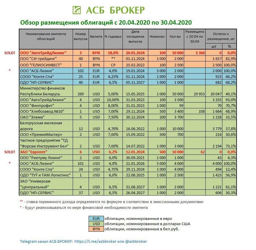 тарифы брокеров 2024