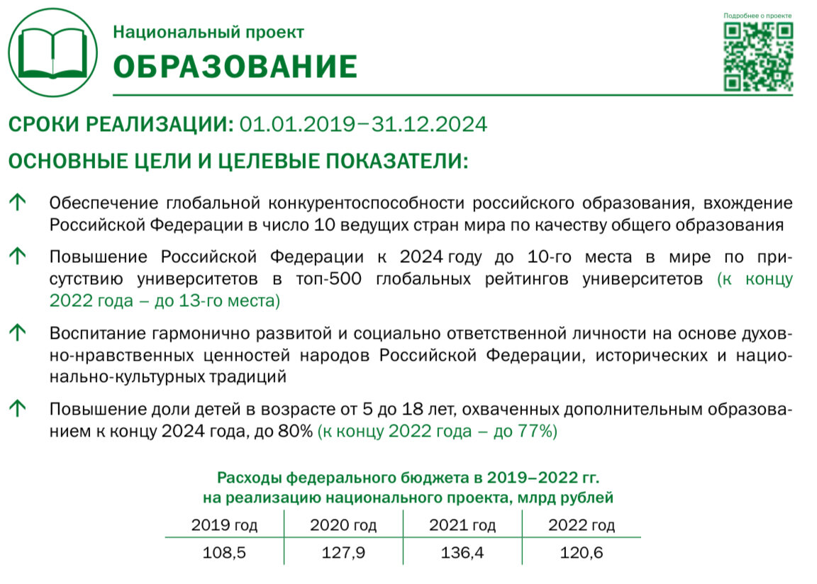 Реализация национальных проектов 2020 Реализация национальных проектов 2020