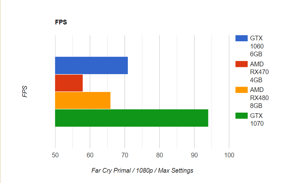 Топ бюджетных видеокарт 2024. Gpu: rtx 2080 ti. Процессоры amd для ноутбуков таблица. Топ бюджетных видеокарт 2024. Бенчмарк видеокарт 2022.