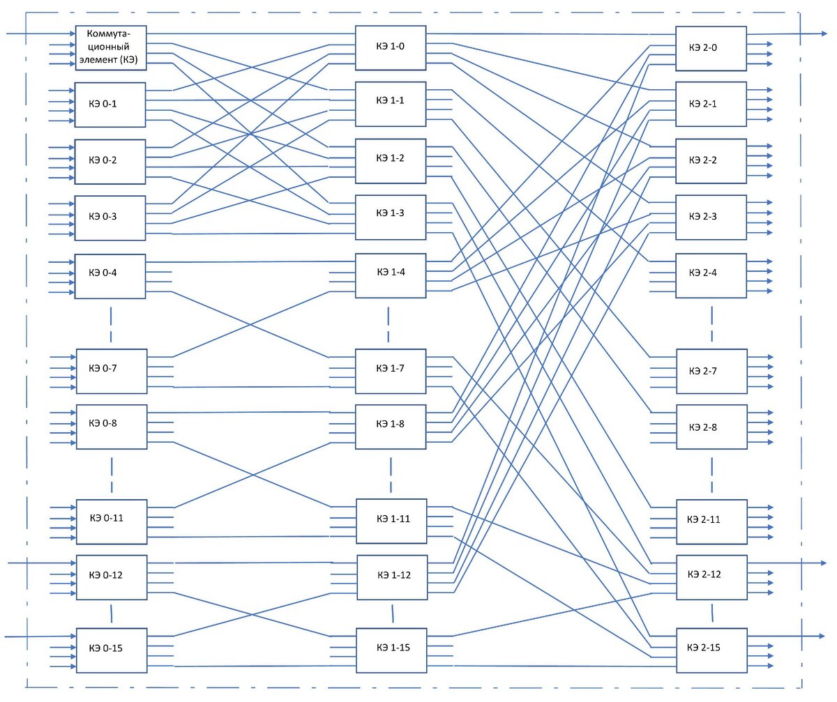 Коммутационное поле по патентам Дж. Тернера, собственный рисунок.