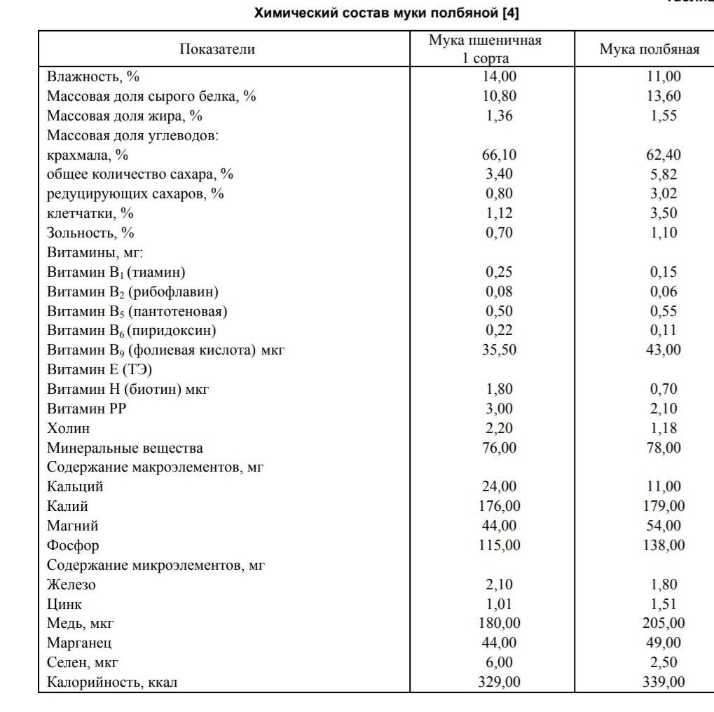 Не вижу принципиальной разницы