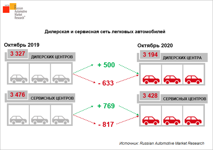 Сколько дилеров. Дилерская наценка на автомобили Лада 2017 года. Количество дилеров Mitsubishi 2020. Количество дилеров на бирже за 2020г. Количество автодилеров в Екатеринбурге 2020-2018.