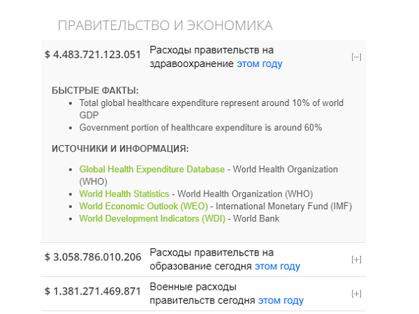 Вот так выглядят в реальном времени данные о тратах правительств стран Мира.
