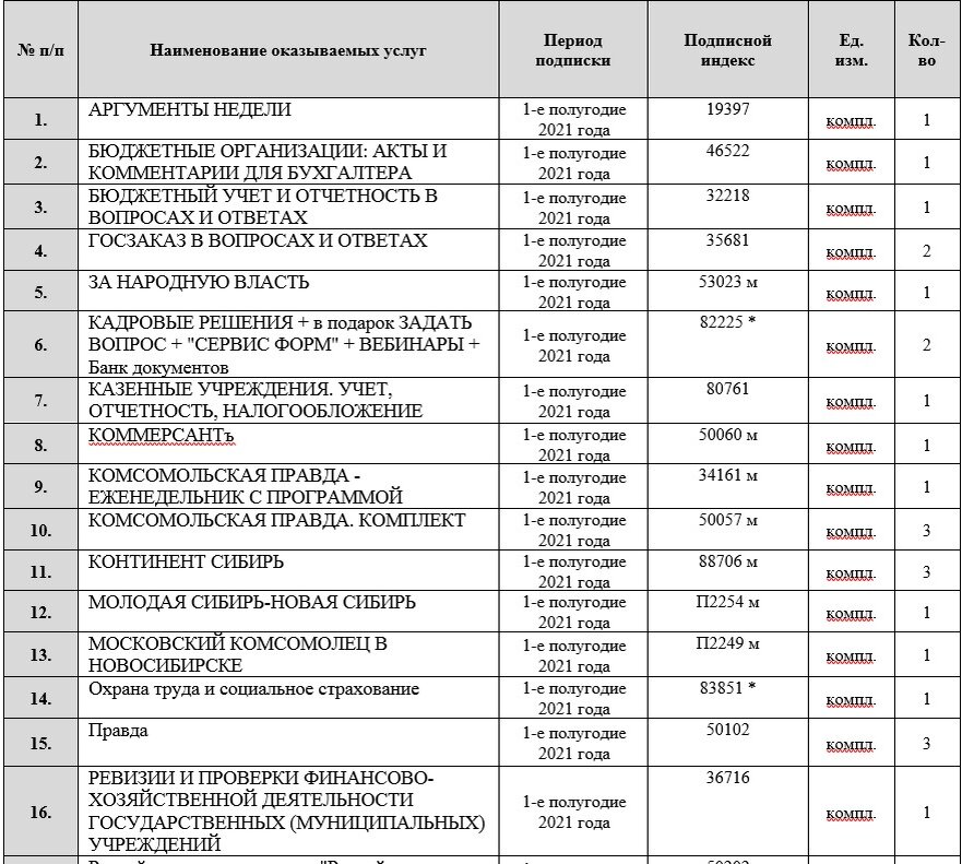 Скриншот с сайта zakupki.gov.ru