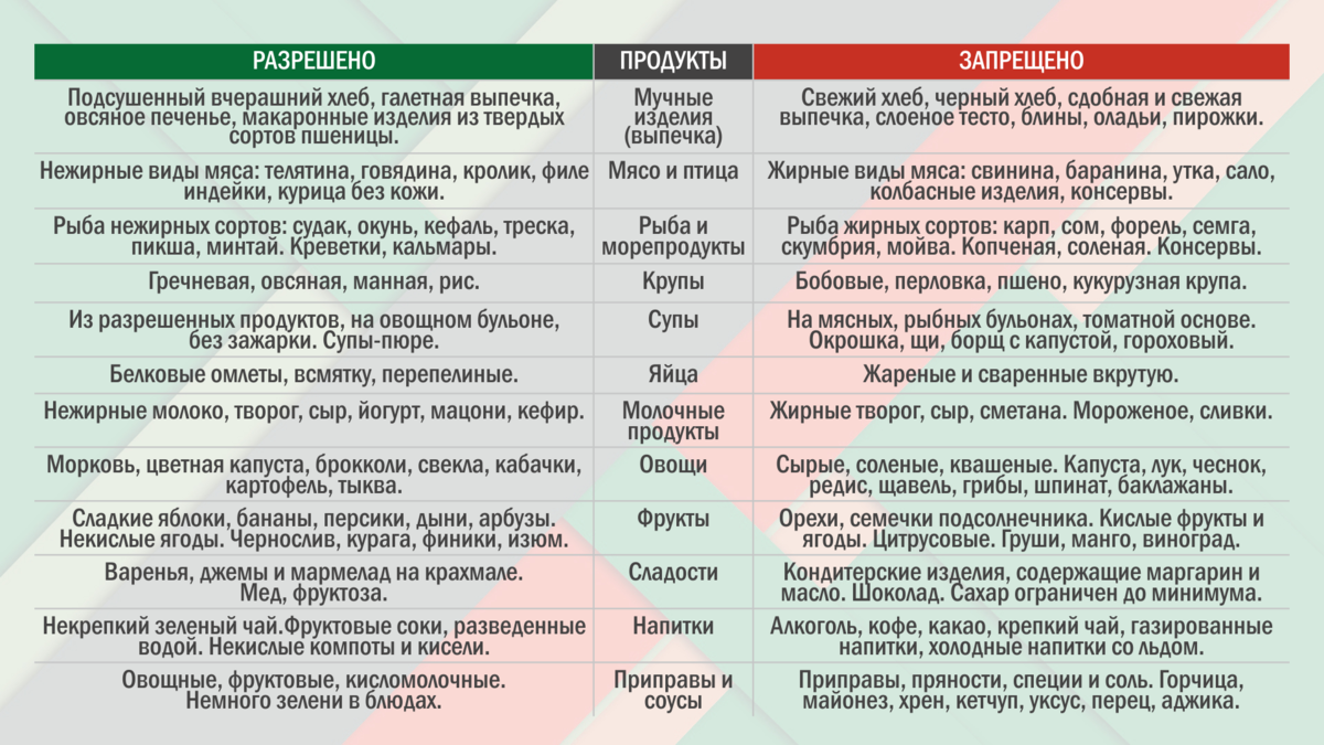 Стол номер пять диета