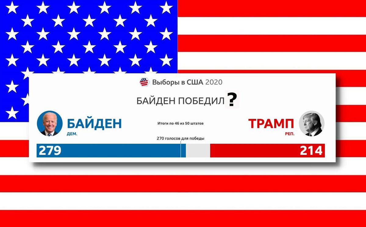 Победа Байдена. Фальш старт у Трампа.