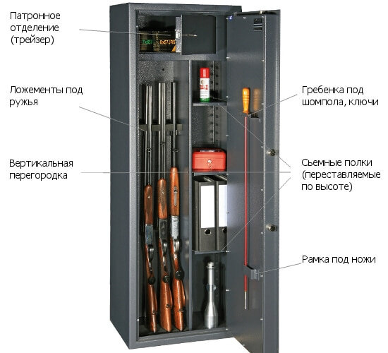 Выбор сейфа для хранения оружия