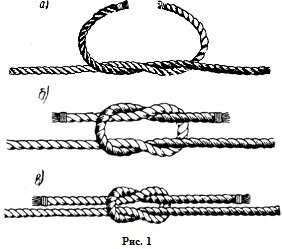 Прямой узел