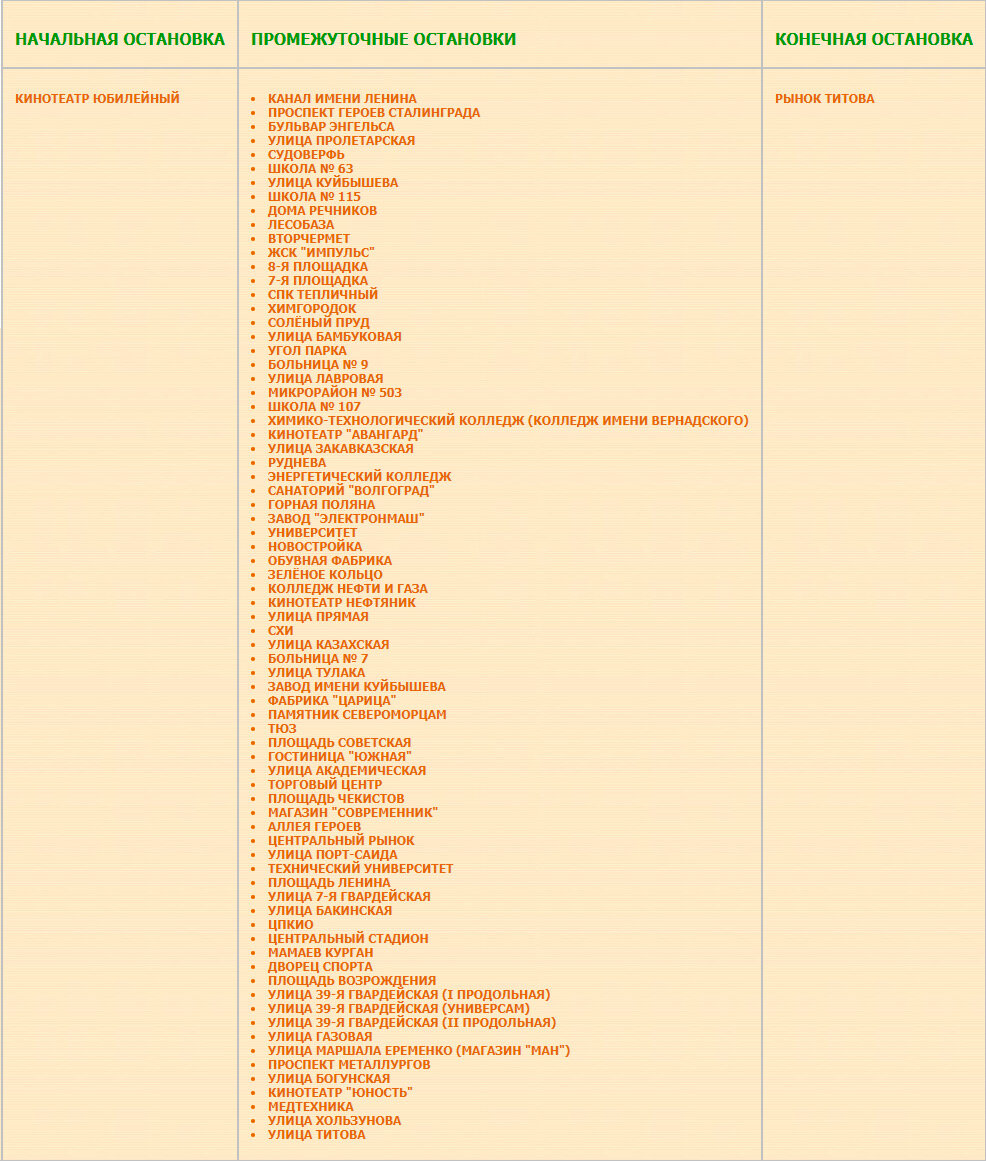 Перечень остановок маршрута № 93с кинотеатр "Юбилейный" — рынок Титова