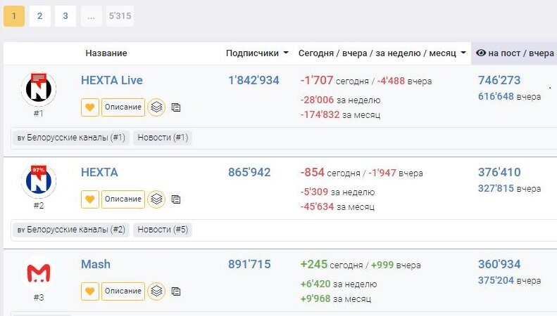 Канал нехта лайф. Нехта логотип. Нехта лайф. Нехта лайв.