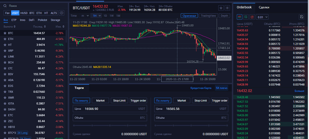 Источник: https://www.huobi.com/