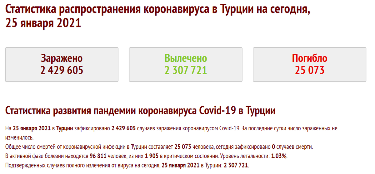 https://coronavirus-monitor.info/country/turkey/