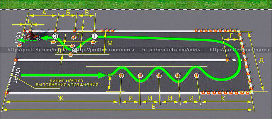 Поворотники на эстакаде. Скоростное маневрирование экзамен категория а. Схема упражнения скоростное маневрирование. Схема площадки на категорию а1 квадроцикл. Схема площадки экзамена в ГИБДД категории с.