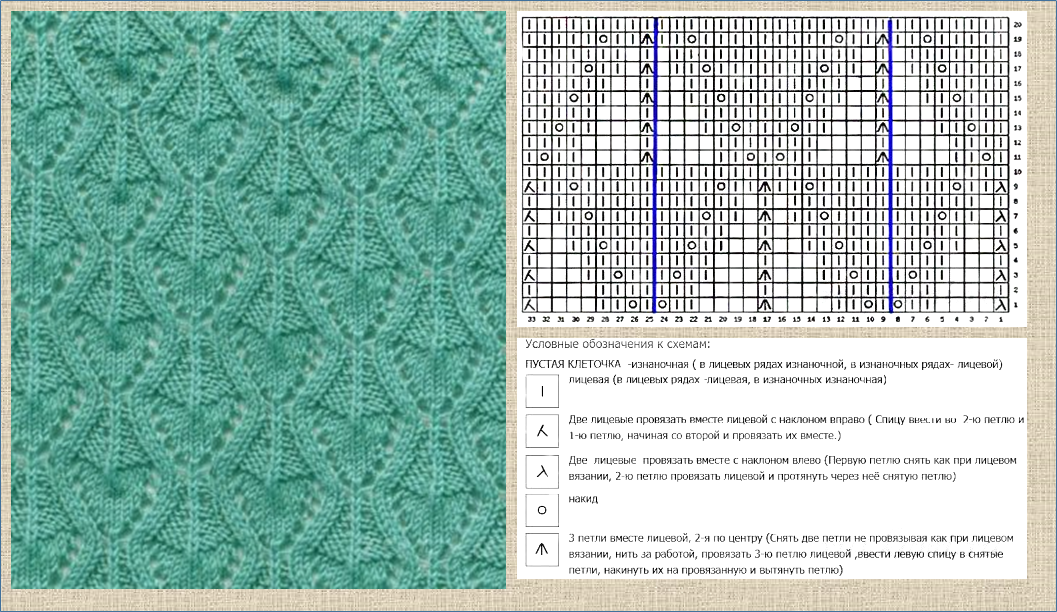 Узоры спицами для мужских изделий со схемами простые и красивые
