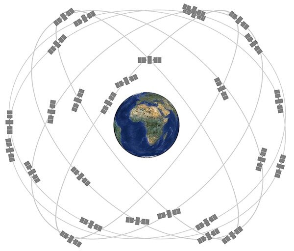 GNSS. Фото с сайта: https://tehnografi.com 