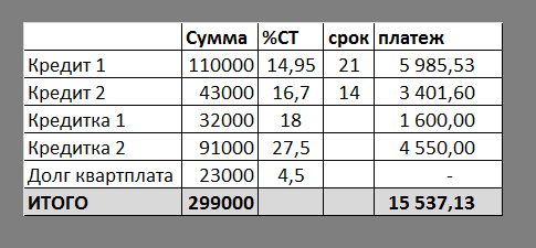 Бизнес проект погашения кредита Итак, план погашения - "лесенка". С чего начать? Елена Денежная Дзен