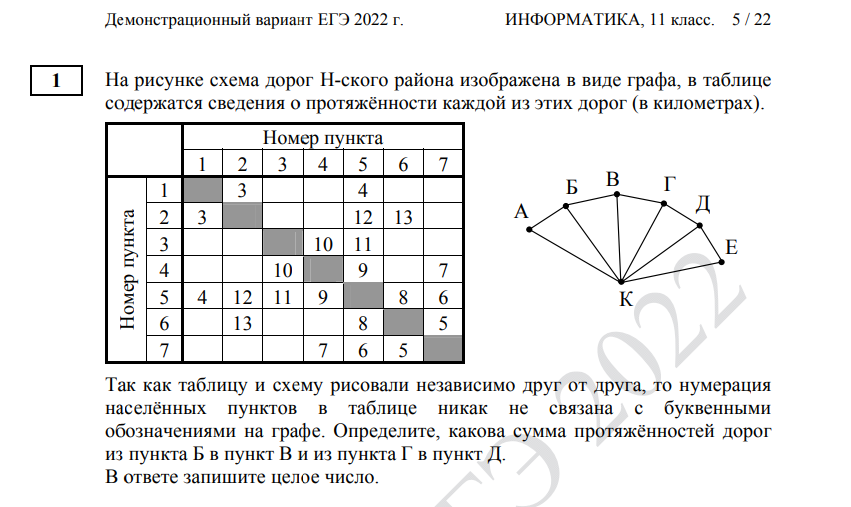 Задание 9 трудное егэ. ЕГЭ по информатике 1 задание. Демо ЕГЭ Информатика 2022. ЕГЭ Информатика тесты. Задания ЕГЭ Информатика по сложности.