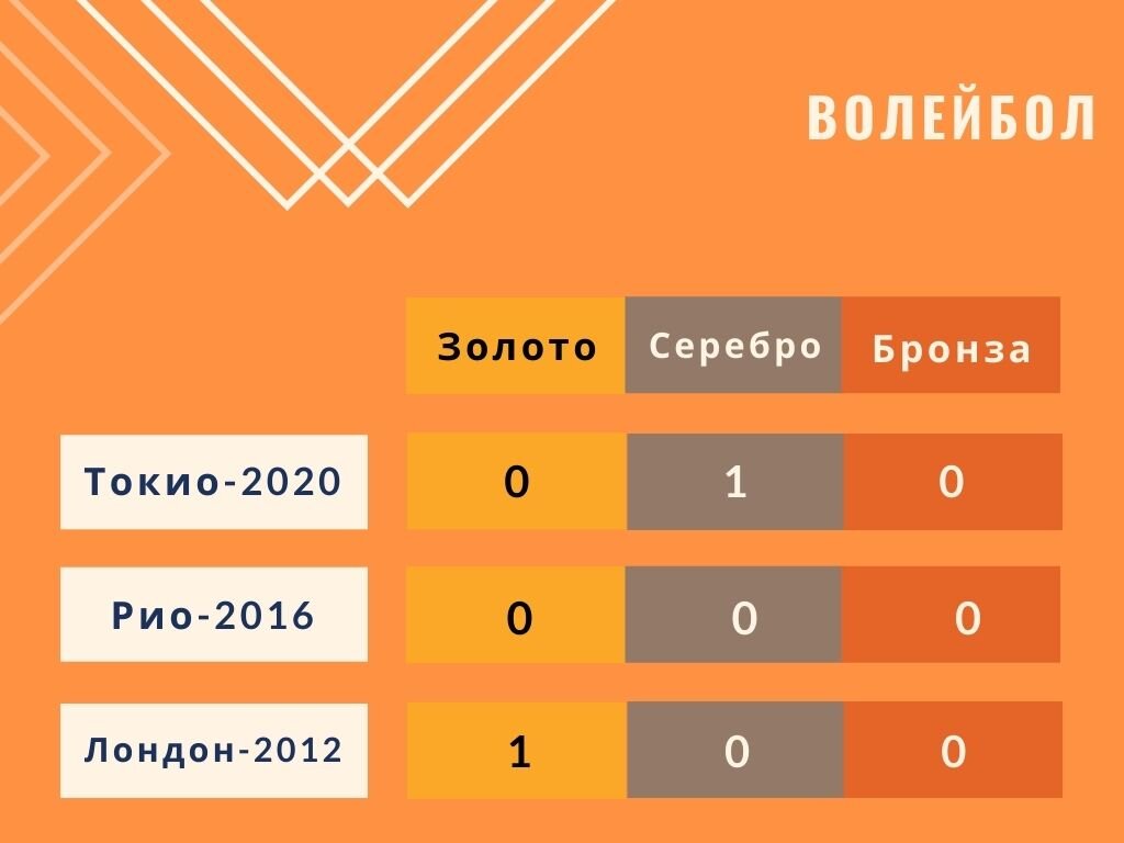 Почему Олимпиаду в Токио-2020 можно по праву назвать серебряной для сборной  России. Заключительная статья по итогам Игр | ПОЗИТИВно о СПОРТивном | Дзен