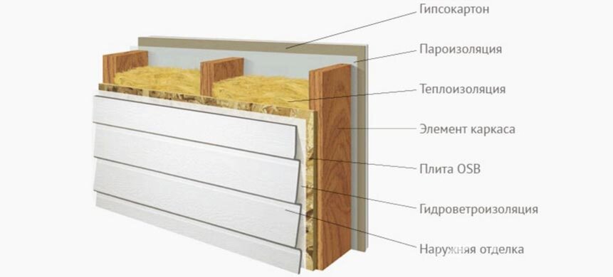 Утепление стен пенопластом своими руками: нюансы монтажа