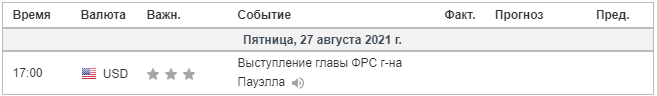 Календарь событий на сегодня.
