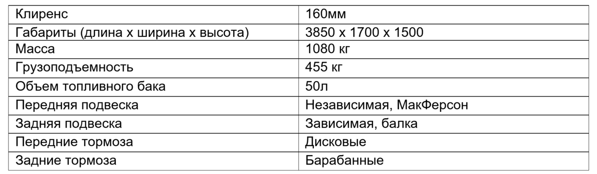 Шумоизоляция Калины: грамотная инструкция