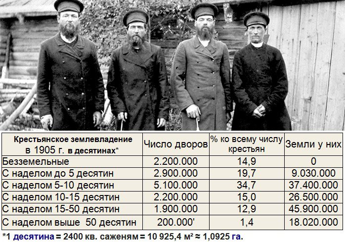 Как в Российской империи сытые голодных не понимали: цифры, факты, свидетельства современников...0