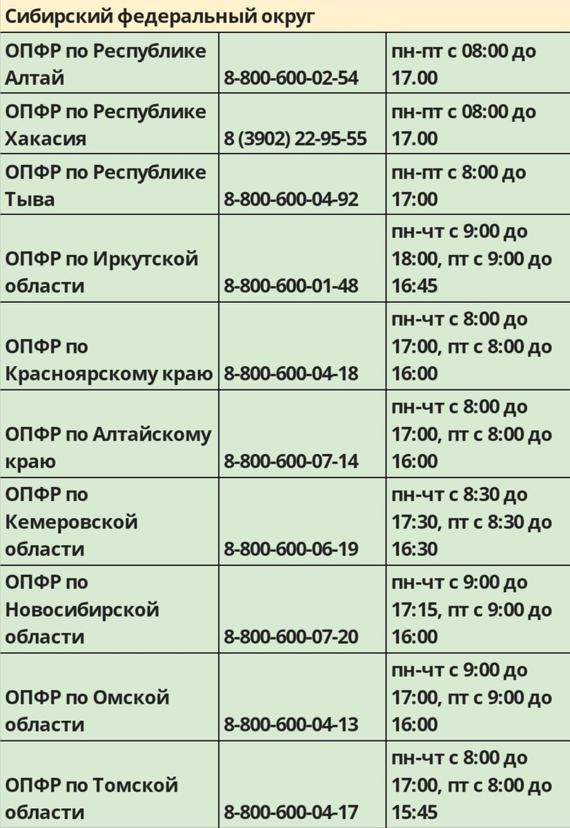 Омский пенсионный фонд номер телефона