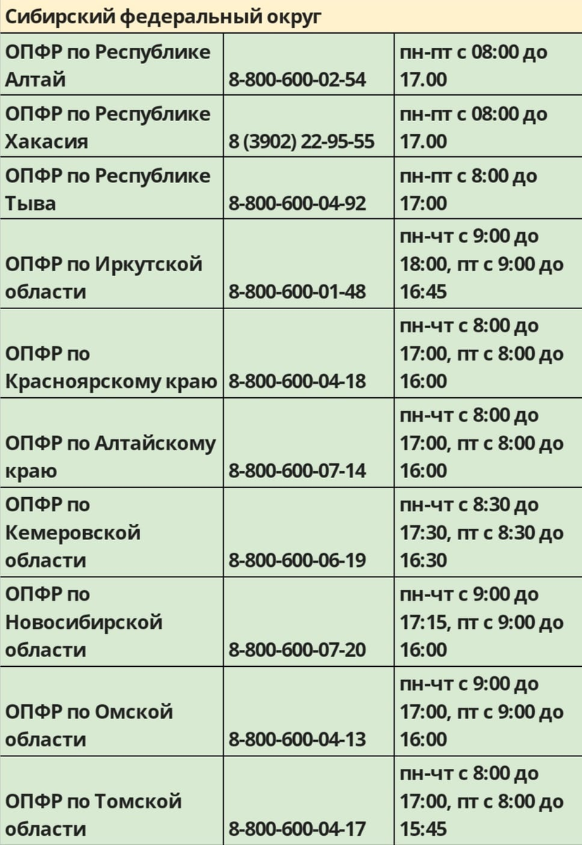 Контакты горячих линий ПФР по всем регионам, как подать обращение |  ЛьготОтвет | Дзен