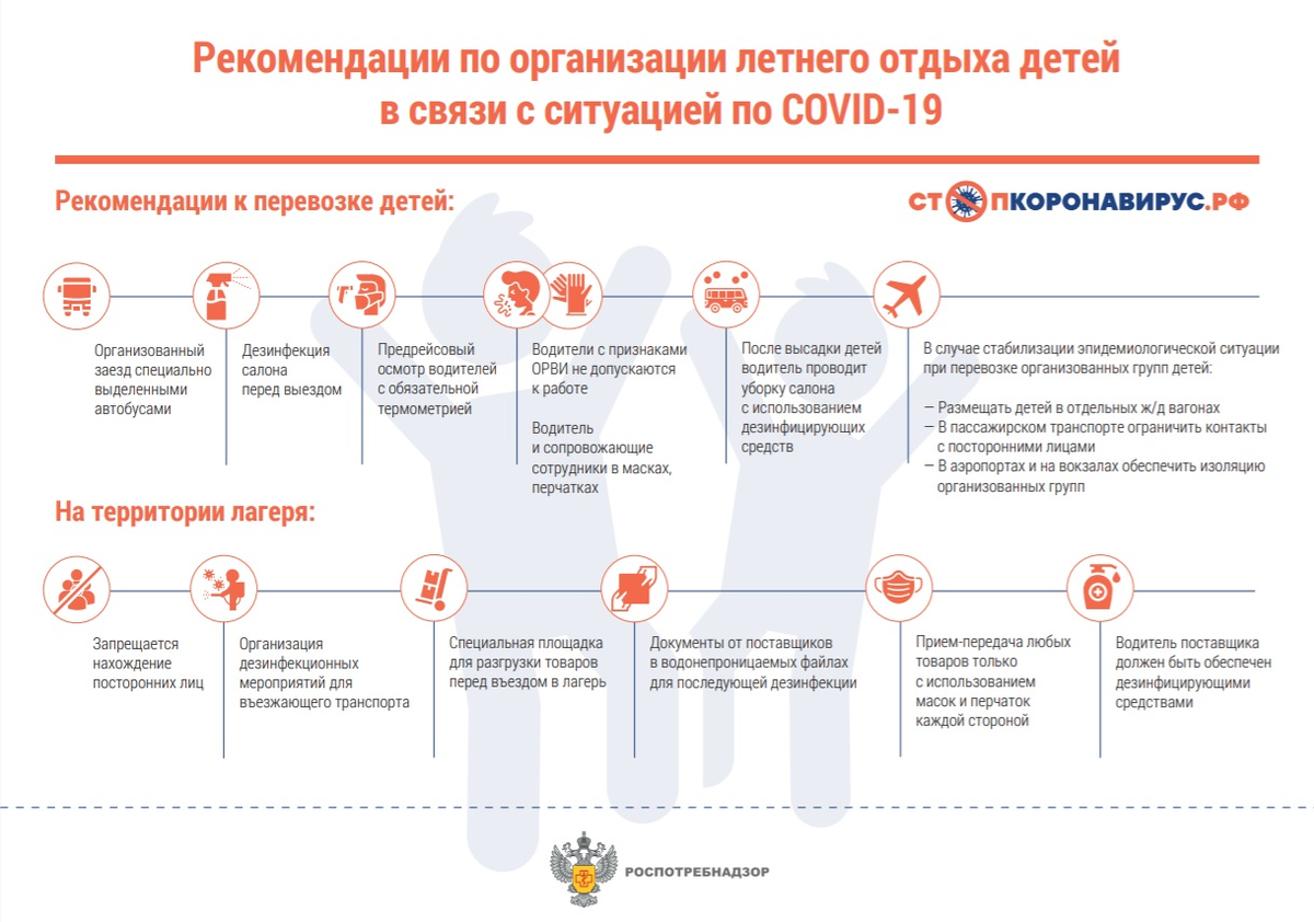 Действия при ковиде. Рекомендации по организации работы. Рекомендации по организации летнего отдыха. Организация летнего отдыха ребенка рекомендации. Роспотребнадзор рекомендации