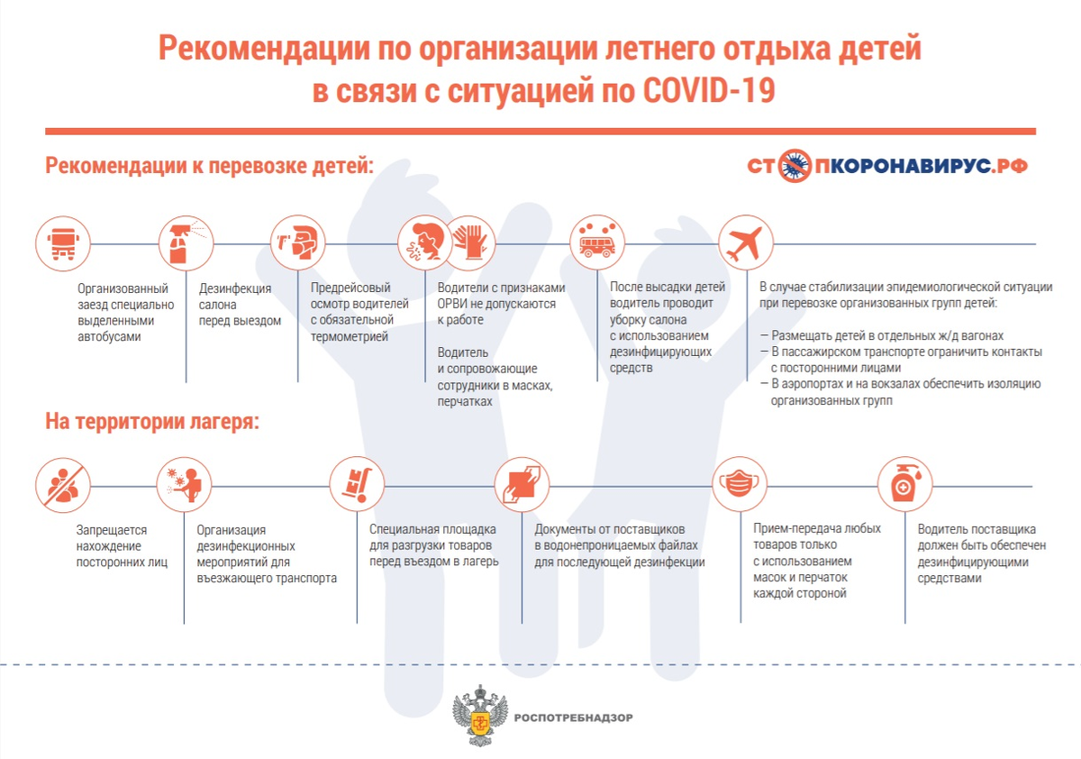 Действия при ковиде. Рекомендации по организации работы. Рекомендации по организации летнего отдыха. Организация летнего отдыха ребенка рекомендации. Роспотребнадзор рекомендации.