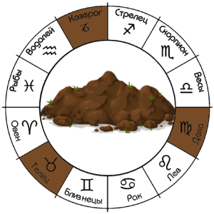 Знаки земной стихии