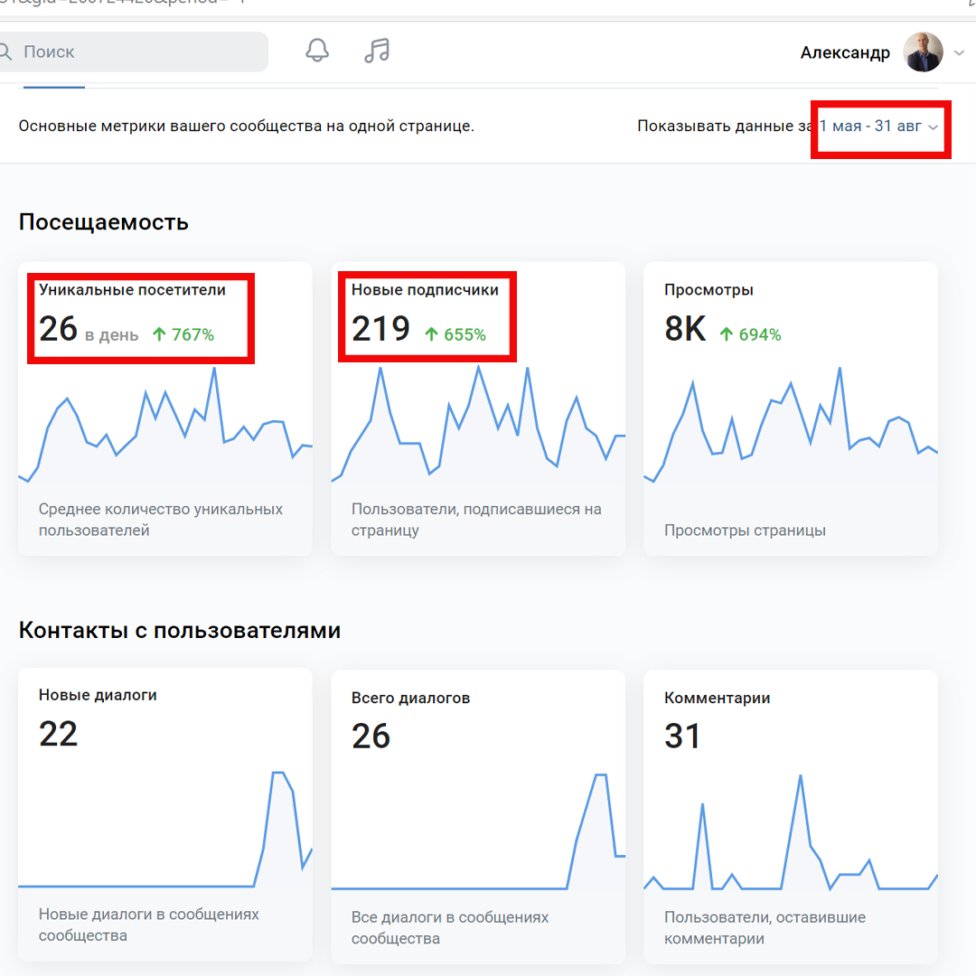 КЕЙС: ПРОДВИЖЕНИЕ САЛОНА КРАСОТЫ. 5 МЕСЯЦЕВ СТАБИЛЬНОЙ РАБОТЫ САЛОНА  КРАСОТЫ В РАЗГАР ПАНДЕМИИ | SMM Мастер. Комплексное продвижение в  интернете. | Дзен