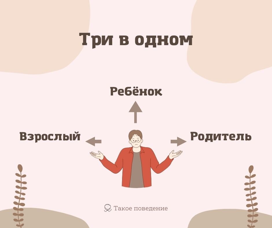 Три социальных состояния человека