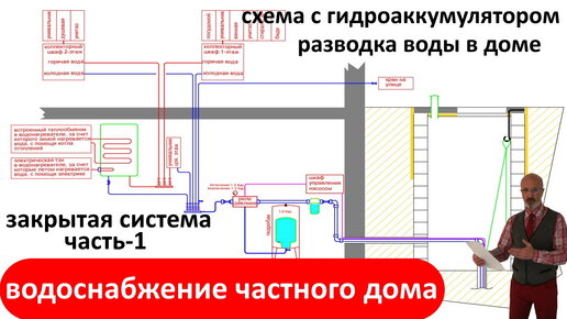 Схема водоснабжения частного дома от скважины с гидроаккумулятором: настройка и подключение