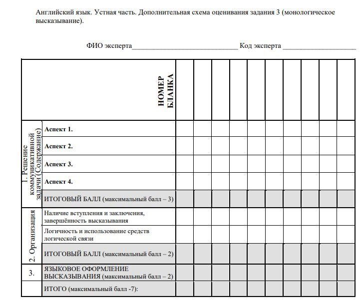 Дополнительная схема оценивания заданий 1 и 2 итогового собеседования