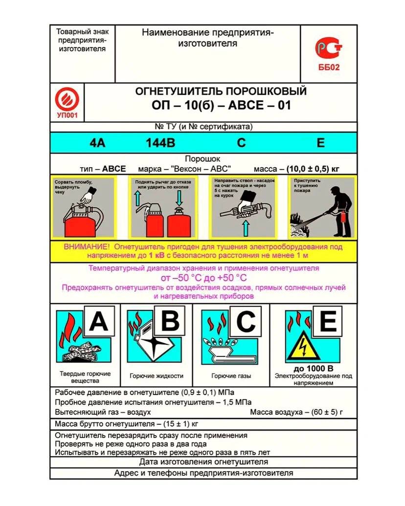 Какой огнетушитель выбрать для автомобиля | УАЗ | Ульяновский Автомобильный  Завод | Дзен