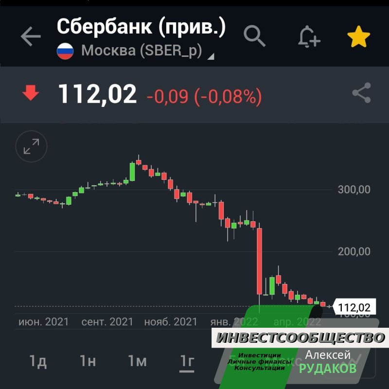 Видно как цена стабилизировалась, свечи стали очень маленькие. 
