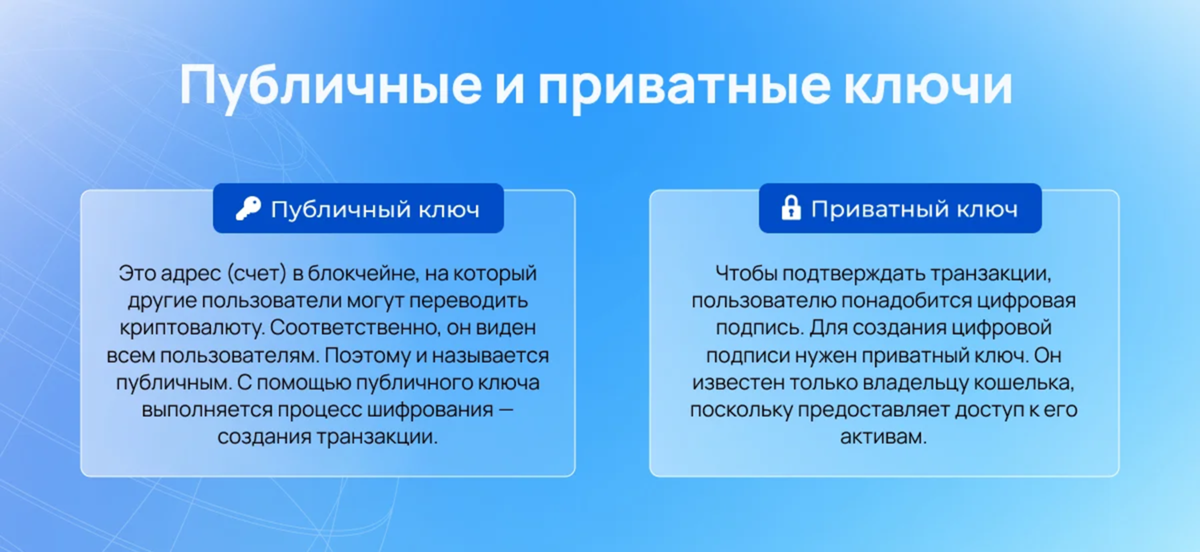 Некастодиальный криптовалютный кошелек. Кастодиальный крипто кошелек. Кастодиальный кошелек что это. Кастодиальный кошелек это. Кастодиальный кошелек это.