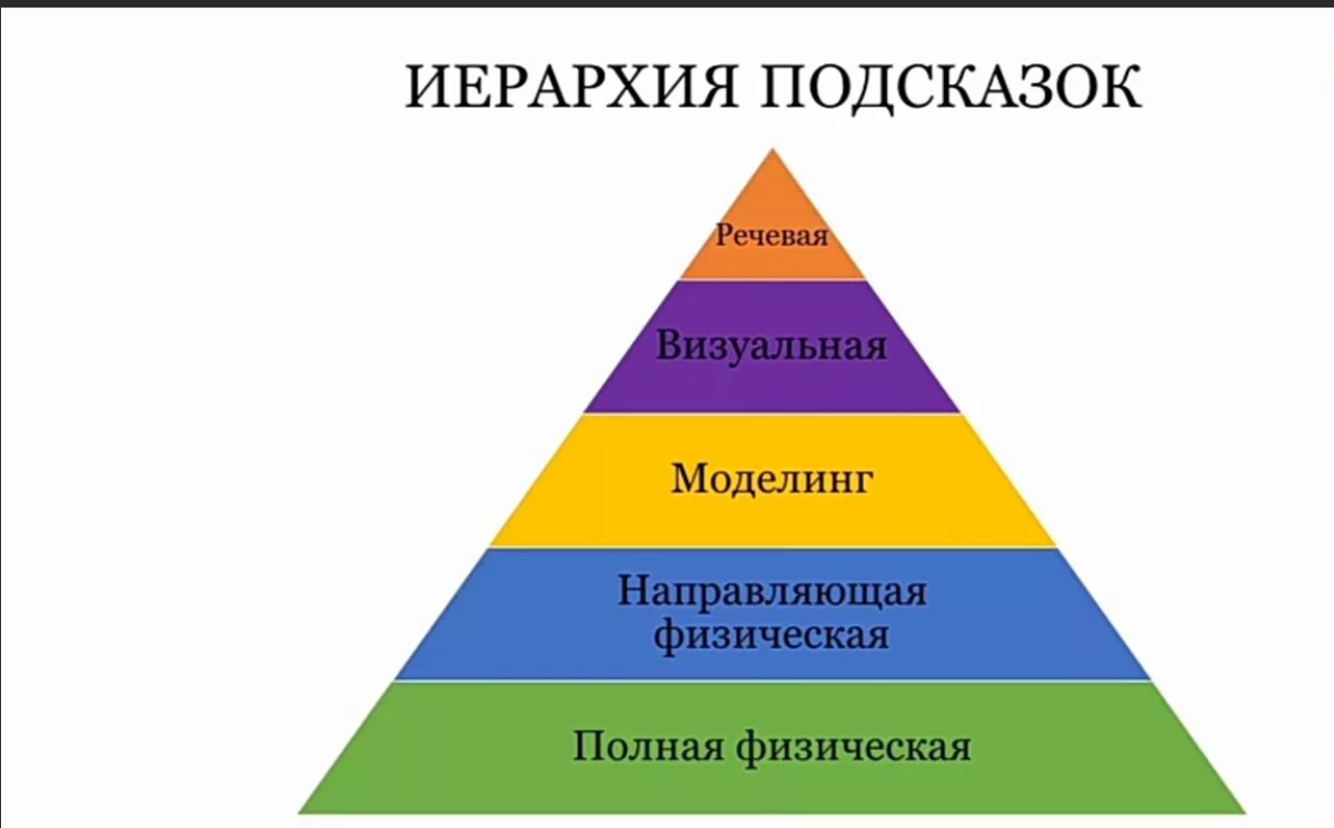 Метод отдельных блоков (DDT). Обучение навыкам дискриминации детей с  нарушенями в развитии. | СПЕКТР АУТИЗМА | Дзен