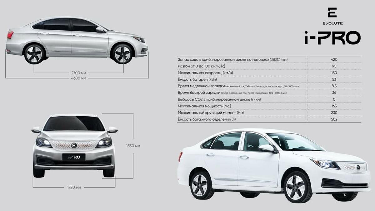 Российский электромобиль с китайской родословной | ПроАвтобизнес | Дзен