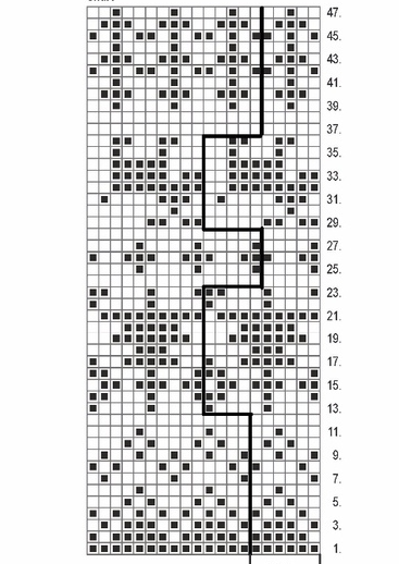 Из журнала Knit Now