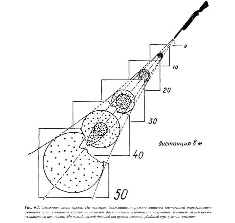 Источник: К.В. Мартино. Бой ружей дробью