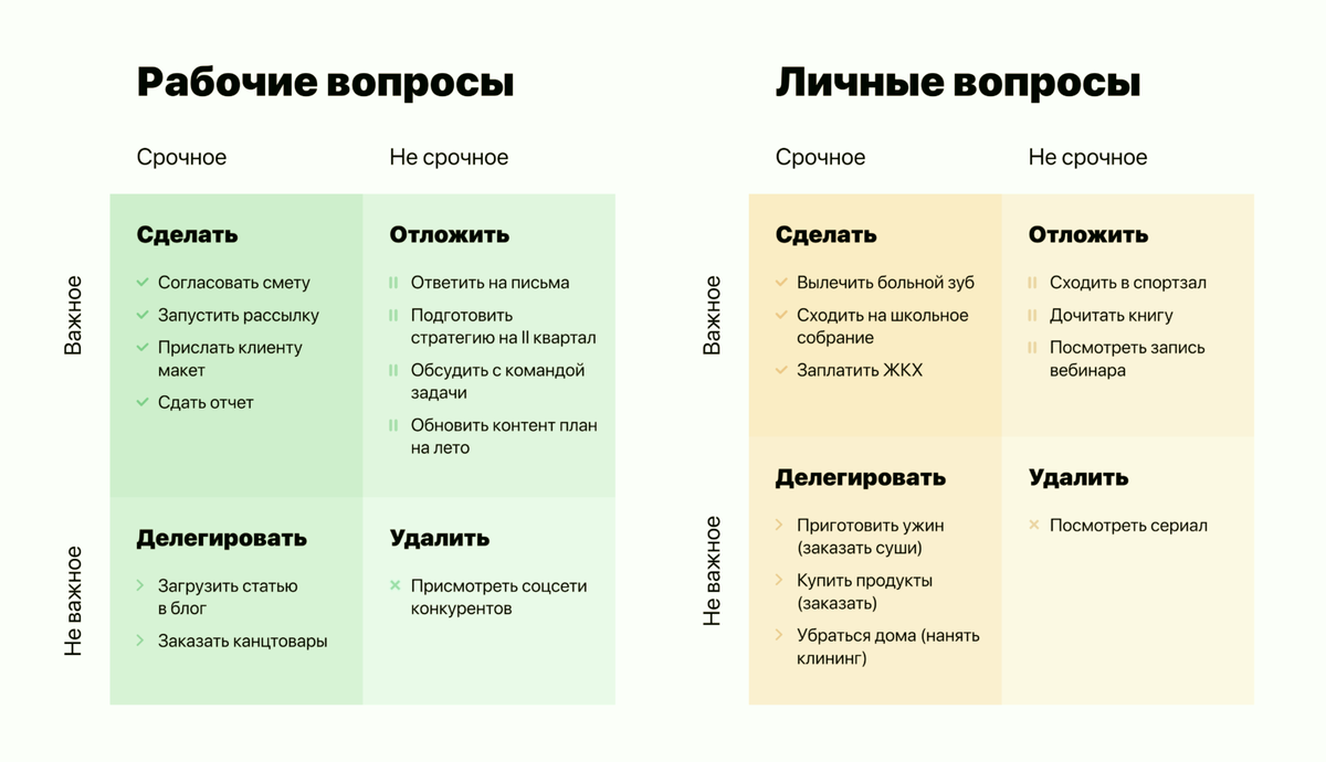 Матрица Эйзенхауэра тайм менеджмент. Тайм менеджмент квадрат Эйзенхауэра. Матрица приоритетов д. Эйзенхауэра. Распределение дел по матрице Эйзенхауэра.