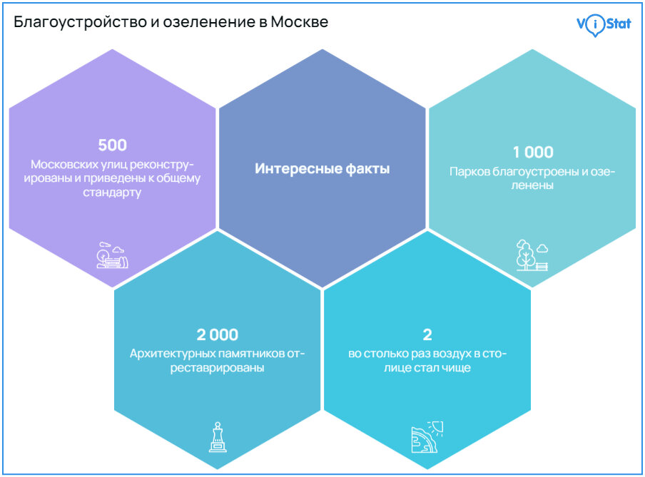 Фото: https://vistat.org/