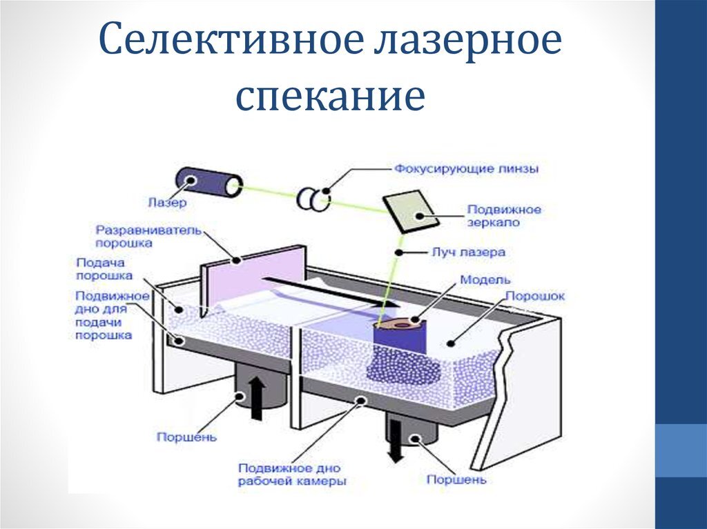 Селективное лазерное спекание