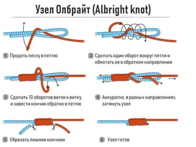 Очень простой рыболовный узел как связать две лески между собой. Лайфхаки и самоделки для рыбалки