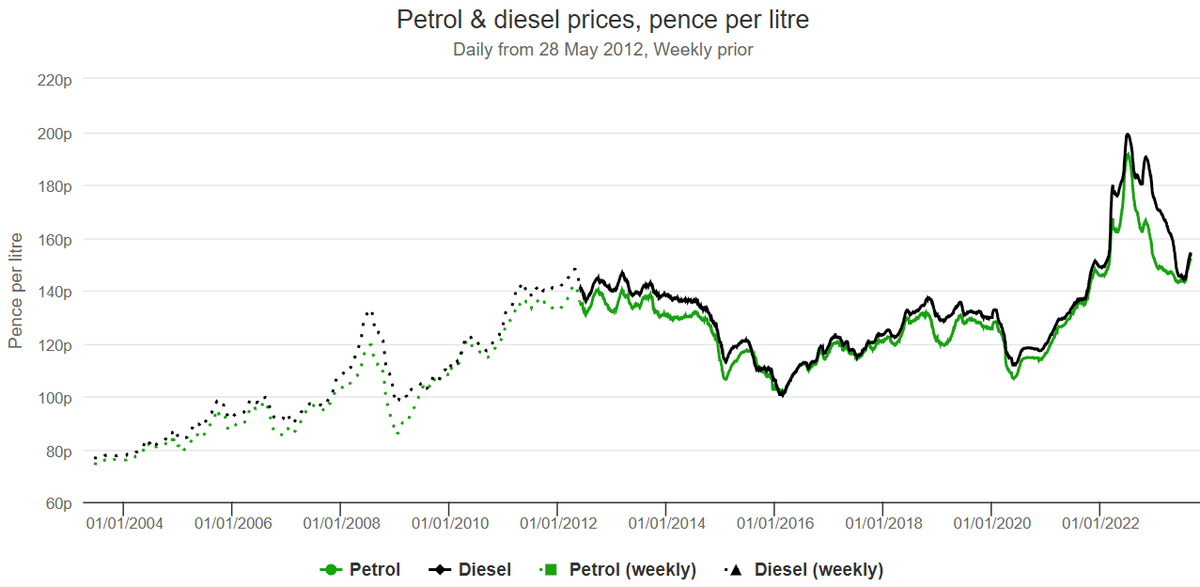 Доброе утро, всем привет!Начнем с отечественных компаний.Август неожиданно выстрелил на срочной секции Московской биржи. Среднедневной объем торгов вырос на 40,1% до 378 млрд руб.-12