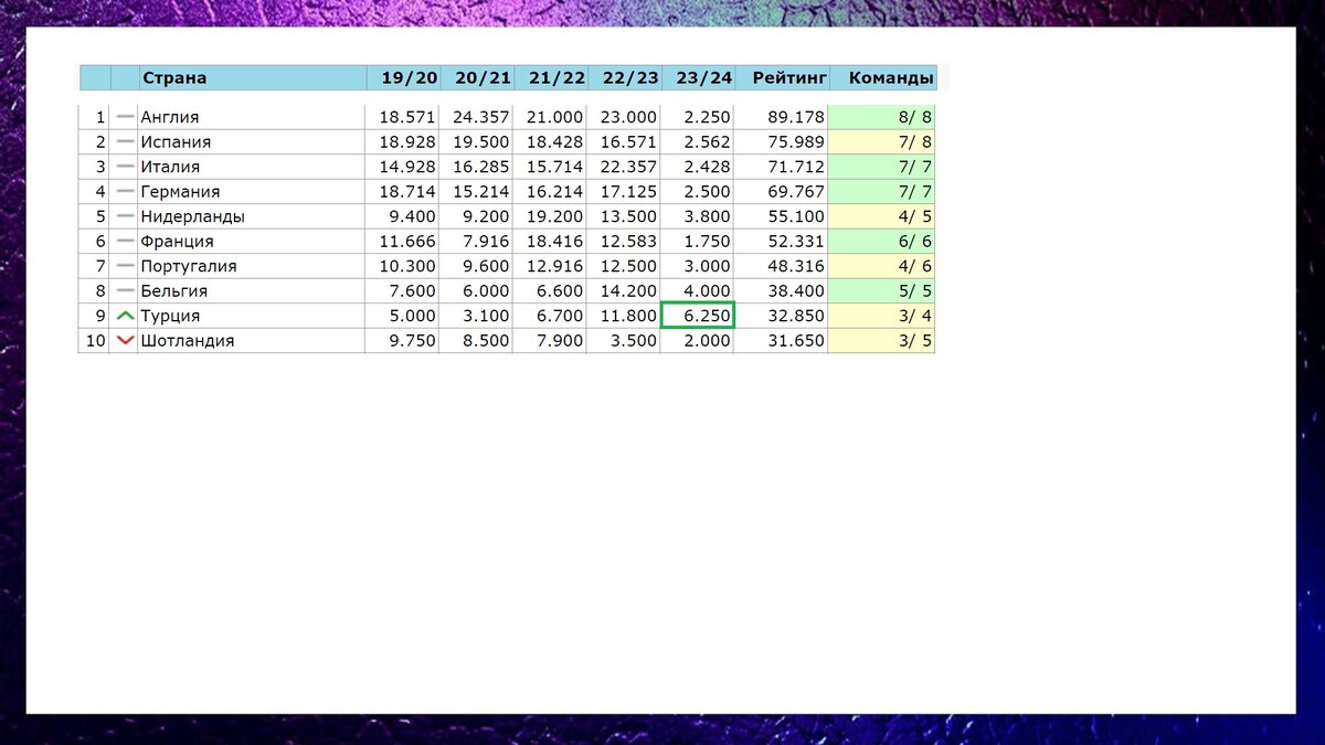 Турнирная таблица уефа 2023