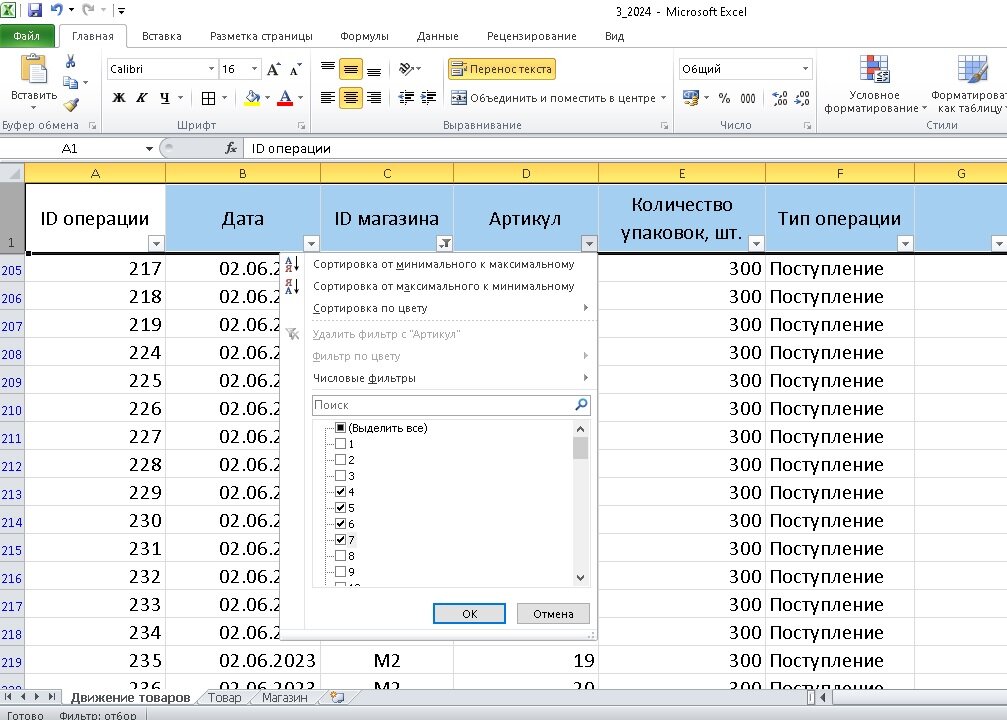 Баллы по информатике 2024