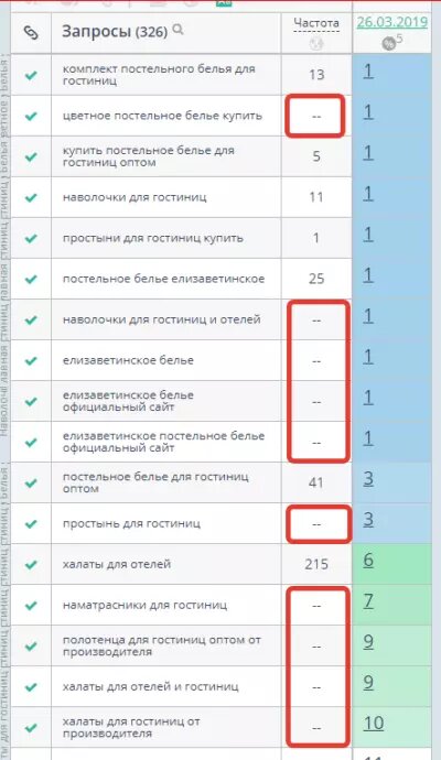 Отчет по позициям